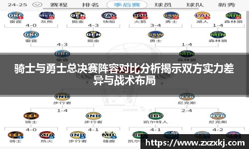 骑士与勇士总决赛阵容对比分析揭示双方实力差异与战术布局
